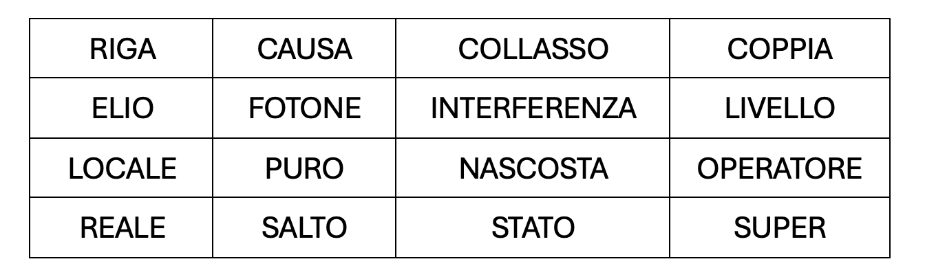tabella gioco
