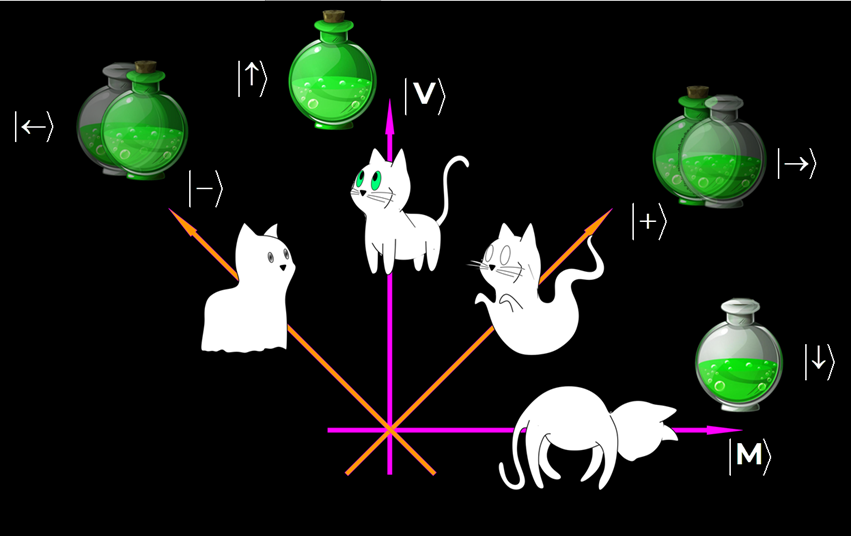 Immagine pittorica del gatto di Schrödinger