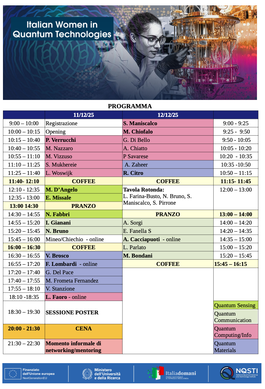 Programma dettagliato IWQT25