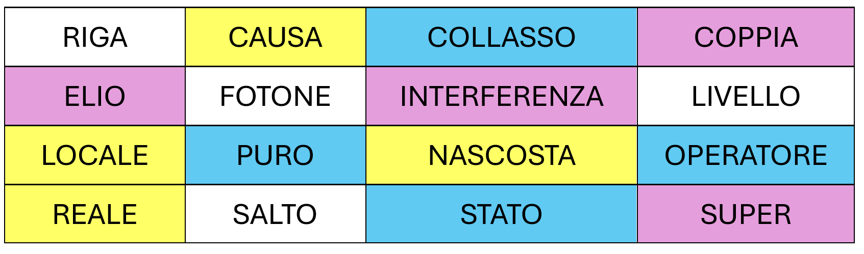 soluzione