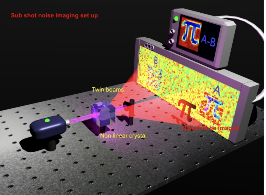 Sub shot-noise imaging scheme